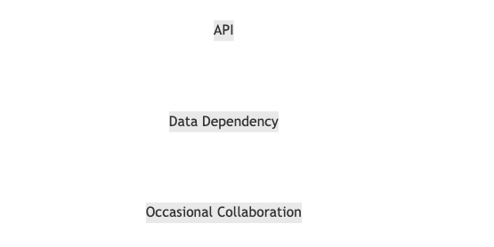 Mermaid diagram